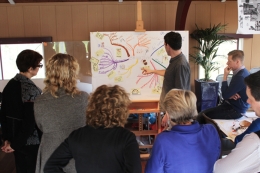 workshops mindmappen